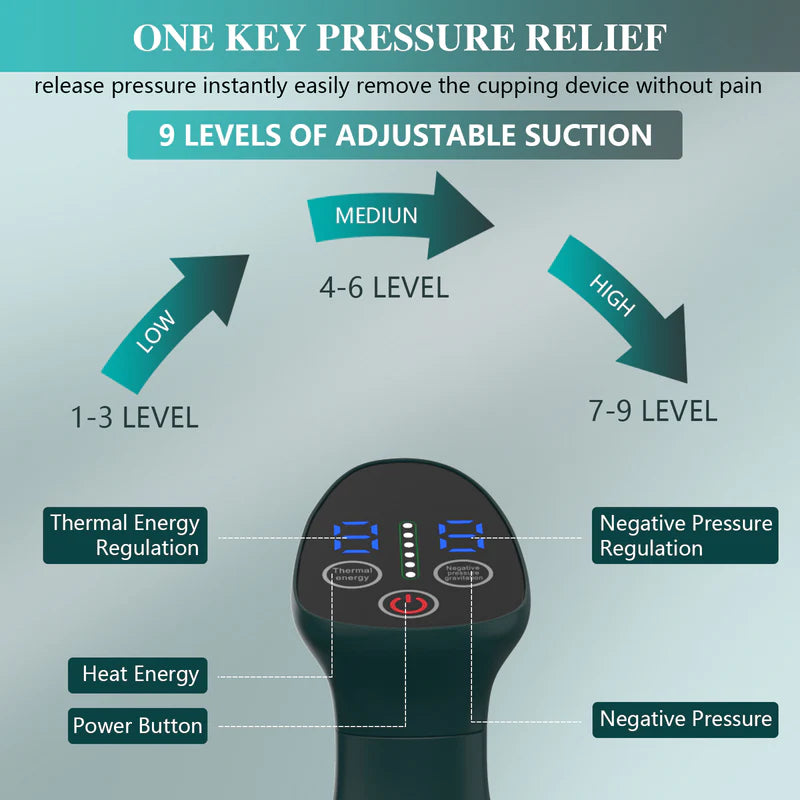 KTS 3-in-1 Cupping Treatment Kit