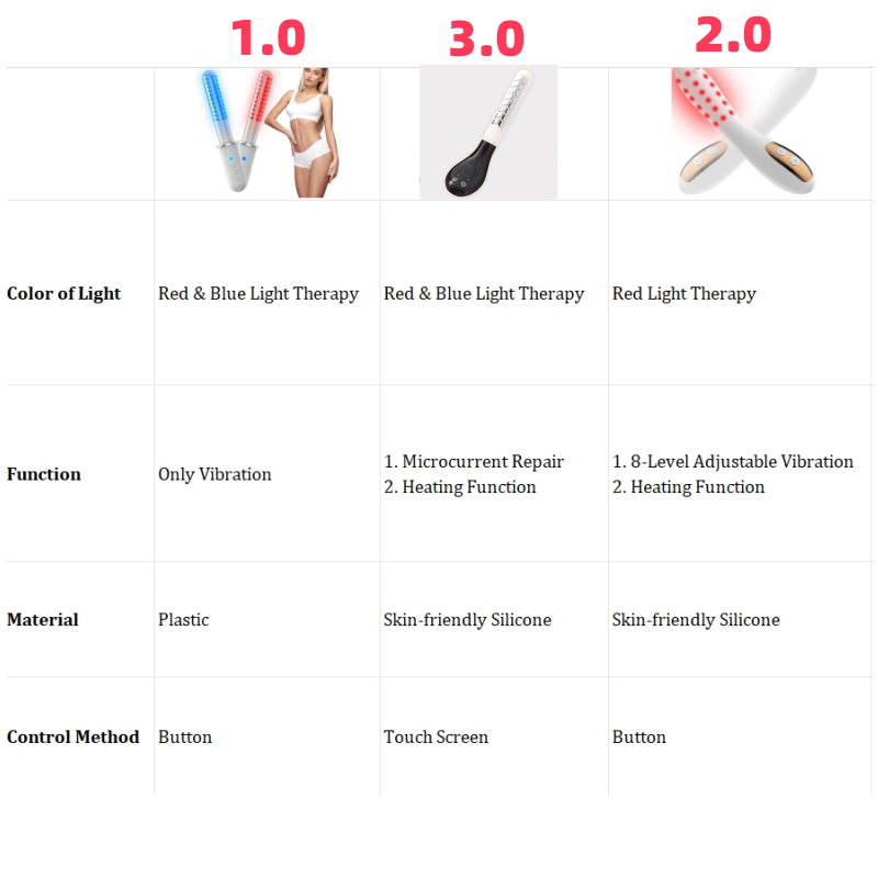KTS Portable Vaginal Rejuvenation Wand