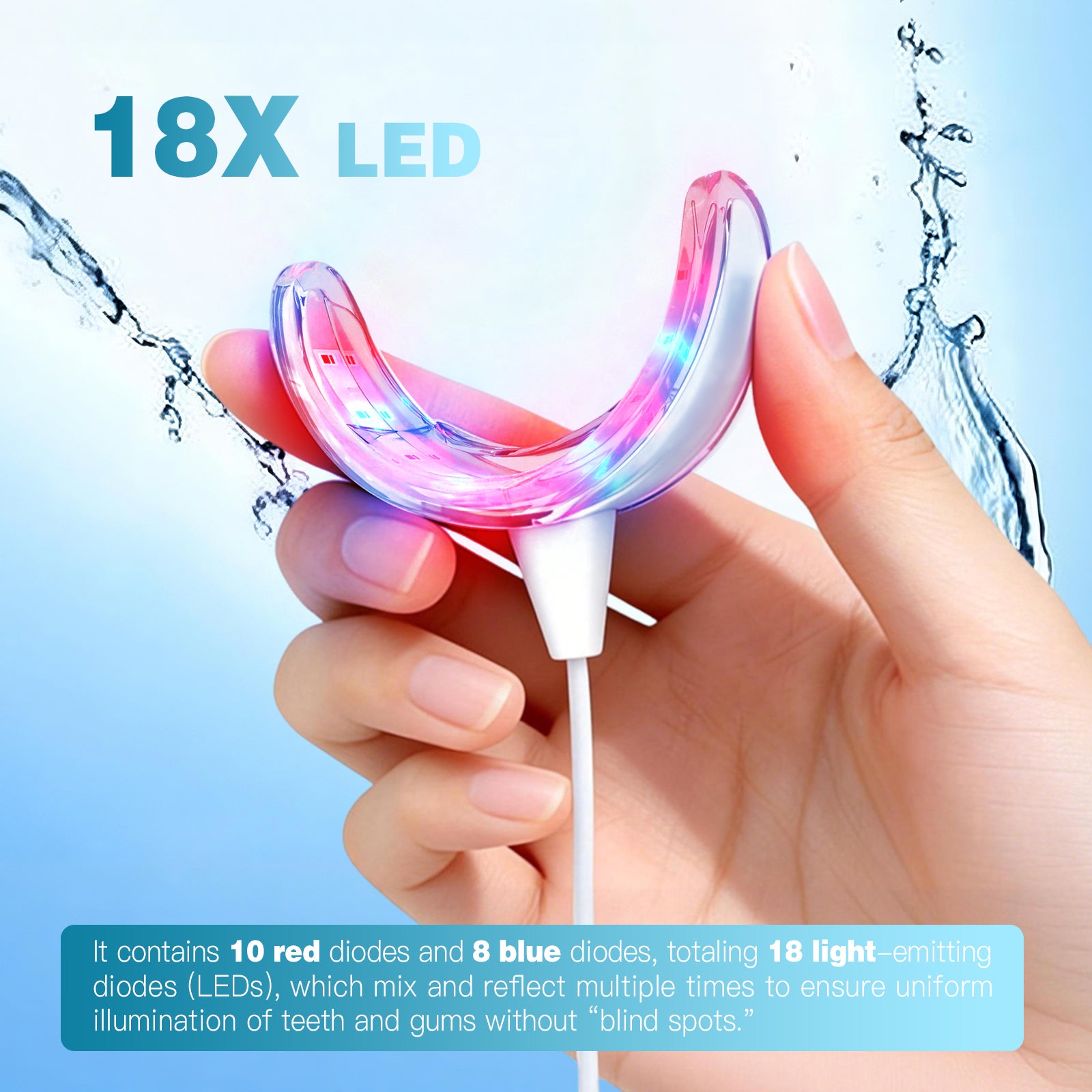 Red & Blue Light Therapy for Gums 2.0 (New Upgraded Version)