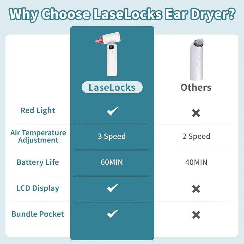 Red Light Ear Drying Device for Swimmers