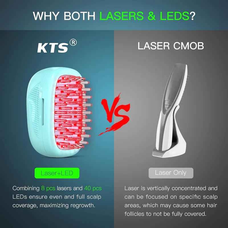 PUPCA Laser Therapy Hair Growth Comb