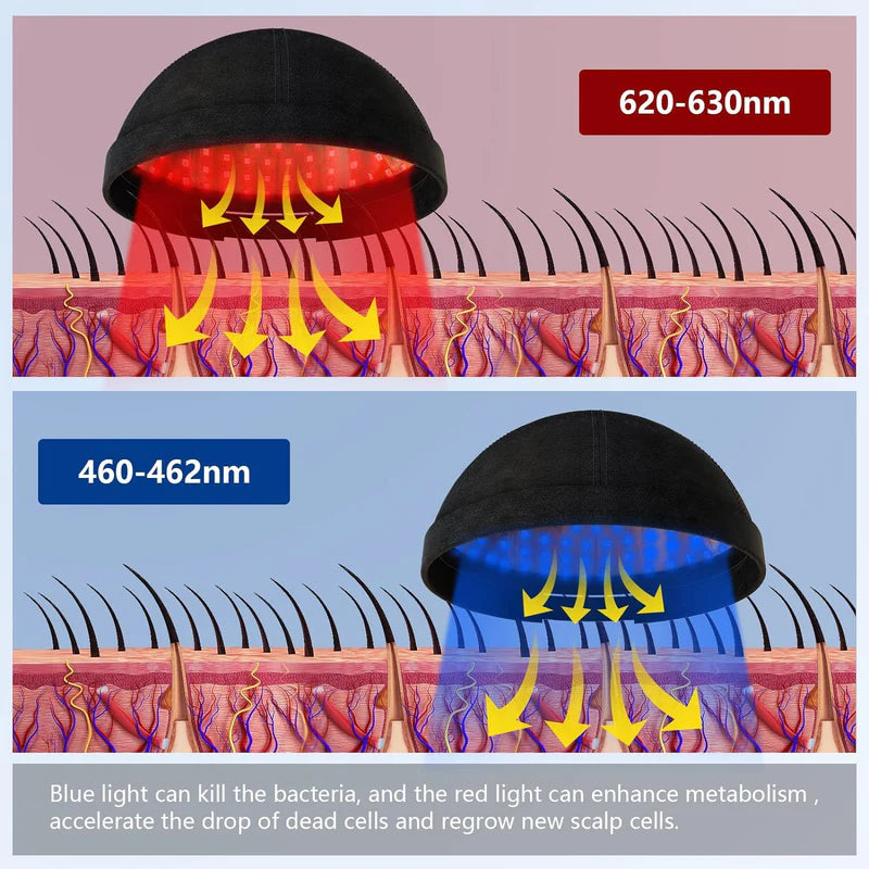 KTS Laser Hair Regrowth Cap