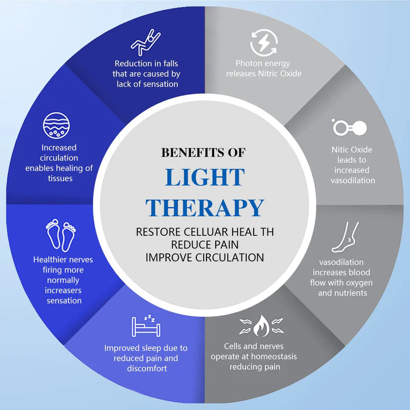 KTS Red Light Therapy Flashlight for Face