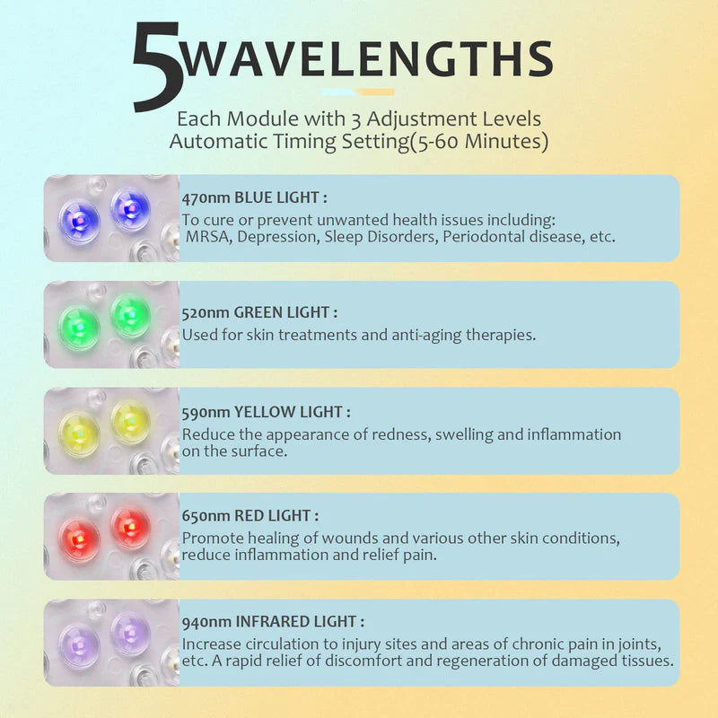 KTS Pet Cold Laser Therapy Device