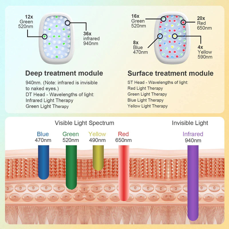 KTS Pet Cold Laser Therapy Device