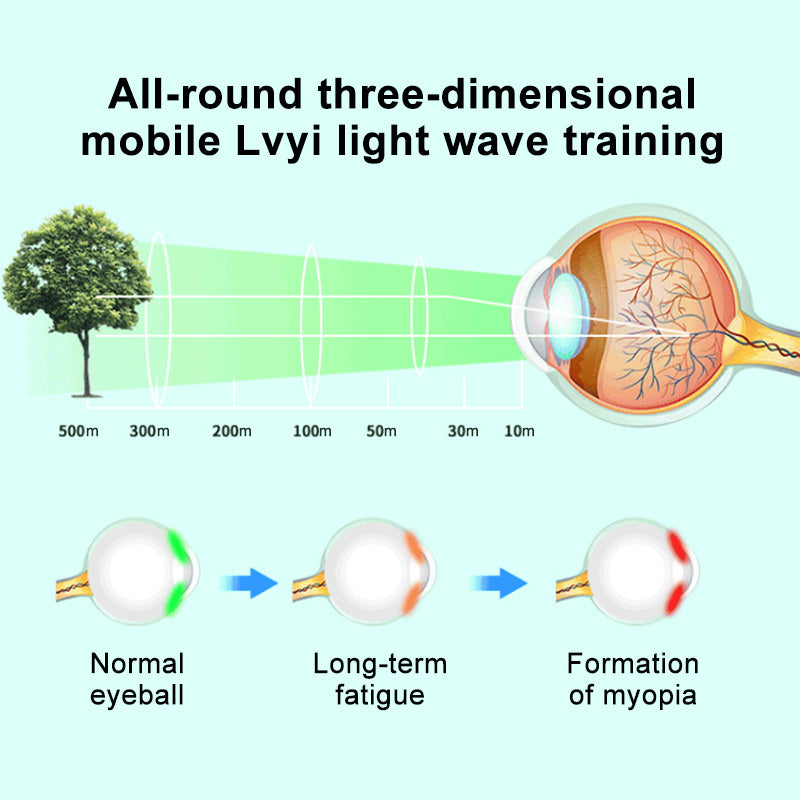 Eye Massager with EMS for Smart Prevention of Myopia
