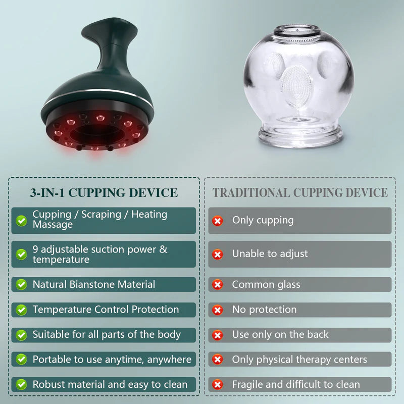 KTS 3-in-1 Cupping Treatment Kit