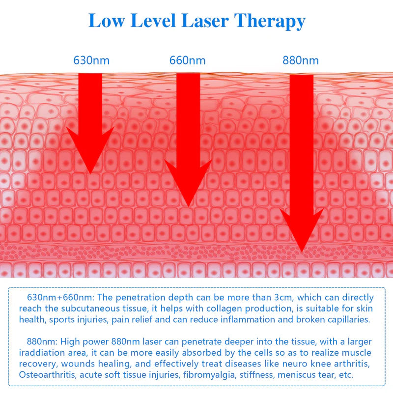 KTS Laser Therapy Pain Relief Massager 1.0