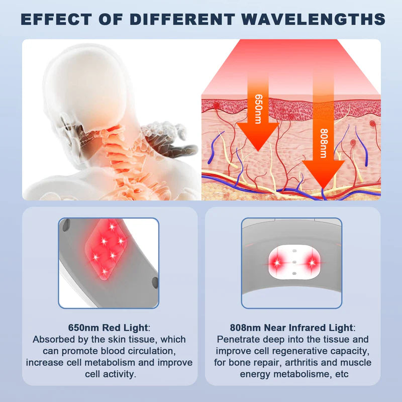 KTS Red Light Therapy Device For Neck Pain