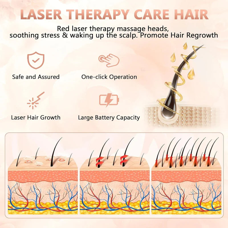 PUPCA Laser Therapy Hair Growth Comb