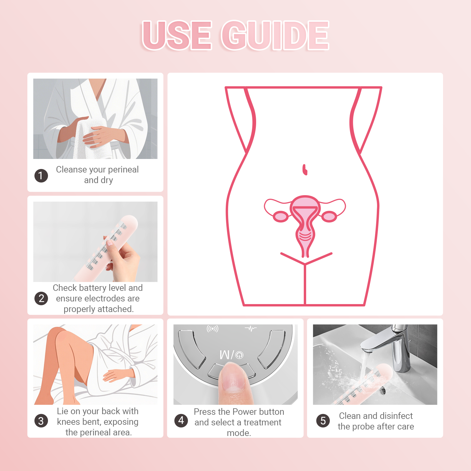 Women Postpartum Recovery Incontinence Treatment Device