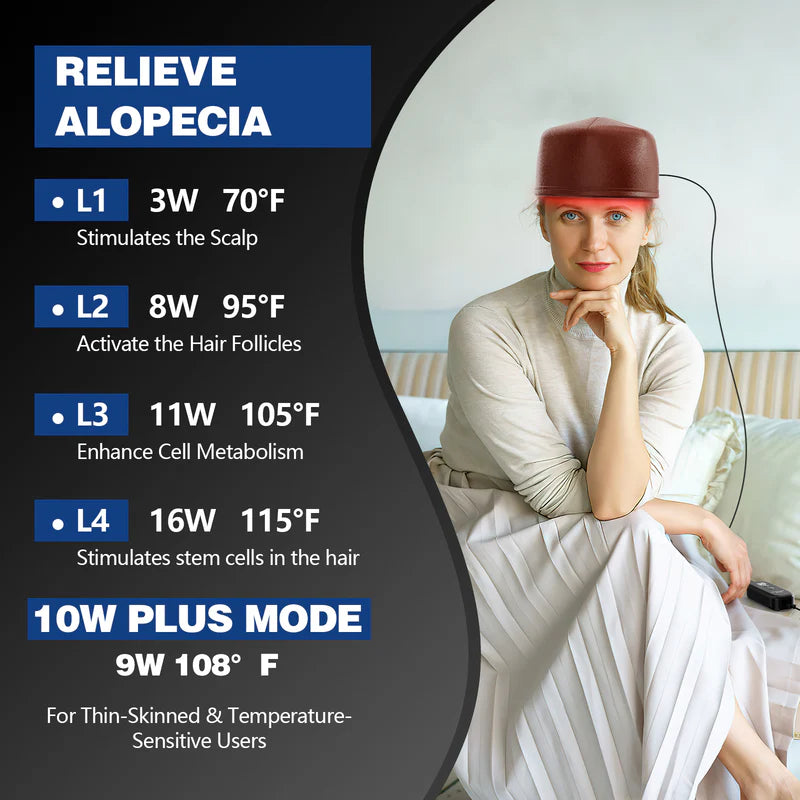 KTS Laser Hair Regrowth Cap 1.0 Pro