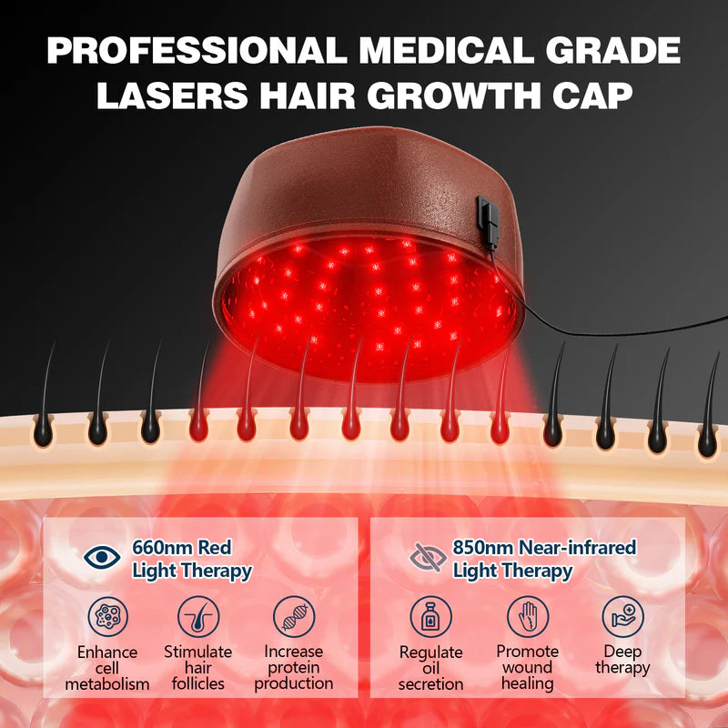 KTS Laser Hair Regrowth Cap 1.0 Pro